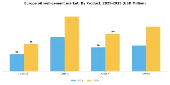 Europe Oil Well Cement Market Segment Image 1