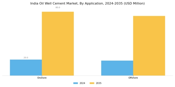 India Oil Well Cement Market Segment Image 0