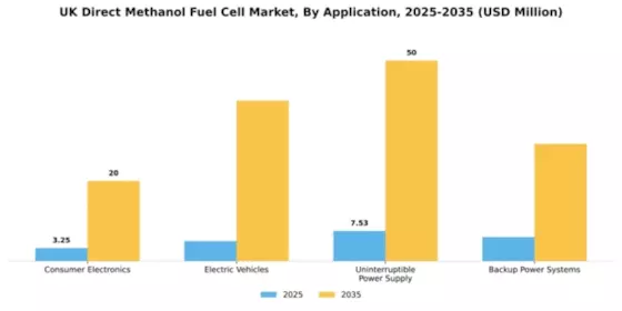 UK Direct Methanol Fuel Cell Market Segment Image 0
