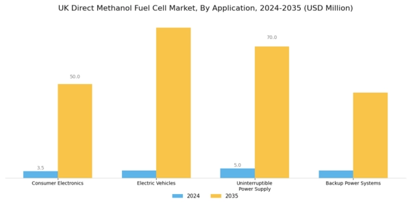 UK Direct Methanol Fuel Cell Market Segment Image 2