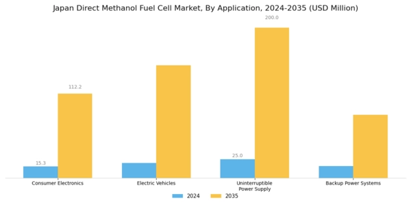 Japan Direct Methanol Fuel Cell Market Segment Image 2