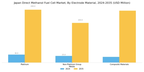 Japan Direct Methanol Fuel Cell Market Segment Image 3