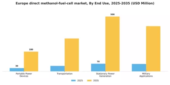 Europe Direct Methanol Fuel Cell Market Segment Image 2