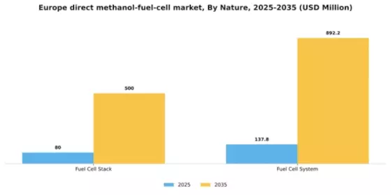 Europe Direct Methanol Fuel Cell Market Segment Image 3
