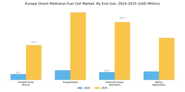Europe Direct Methanol Fuel Cell Market Segment Image 0
