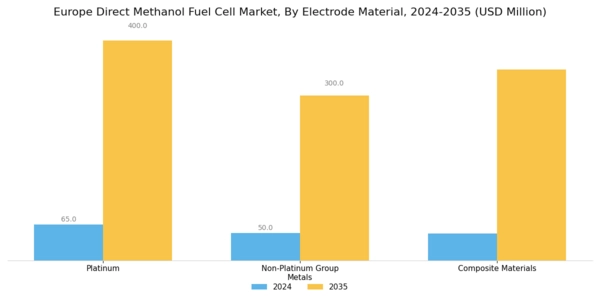 Europe Direct Methanol Fuel Cell Market Segment Image 3