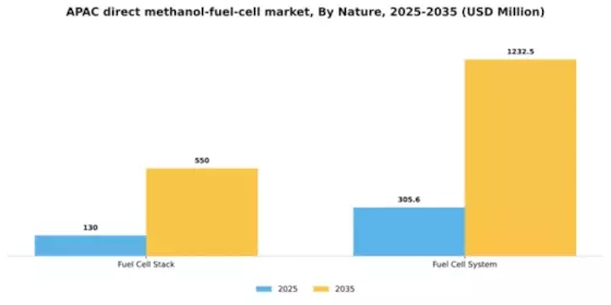 APAC Direct Methanol Fuel Cell Market Segment Image 3