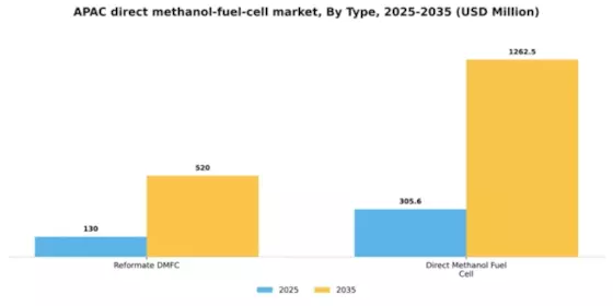 APAC Direct Methanol Fuel Cell Market Segment Image 4