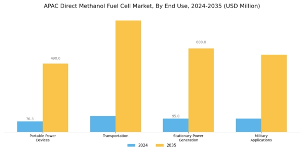APAC Direct Methanol Fuel Cell Market Segment Image 0