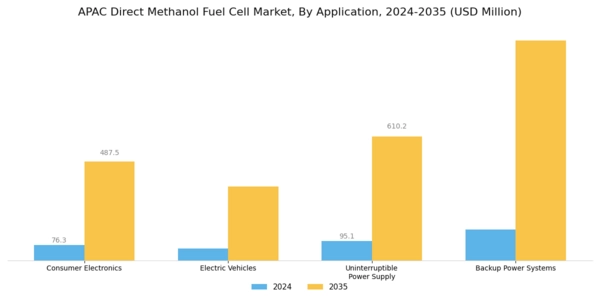 APAC Direct Methanol Fuel Cell Market Segment Image 2