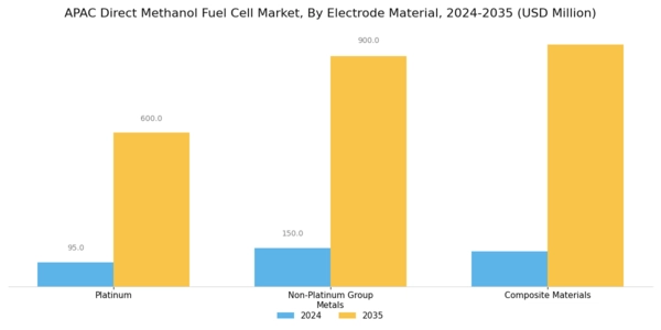 APAC Direct Methanol Fuel Cell Market Segment Image 3