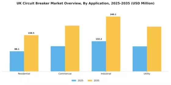 UK Circuit Breaker Market Segment Image 0