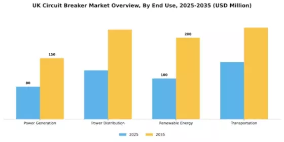 UK Circuit Breaker Market Segment Image 1