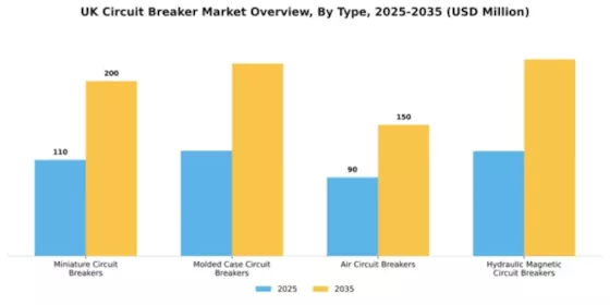 UK Circuit Breaker Market Segment Image 2