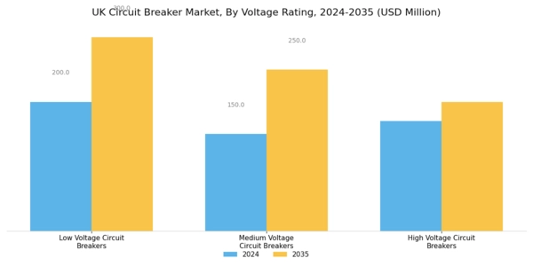 UK Circuit Breaker Market Segment Image 2