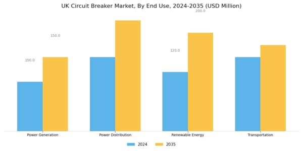 UK Circuit Breaker Market Segment Image 3