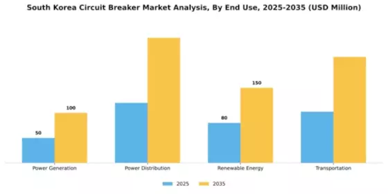 South Korea Circuit Breaker Market Segment Image 1