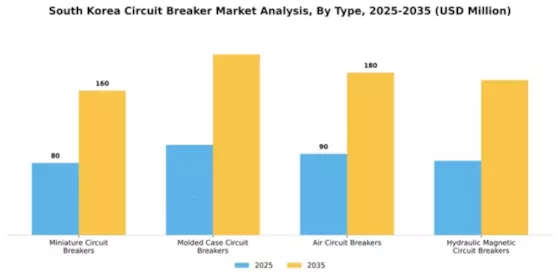South Korea Circuit Breaker Market Segment Image 2