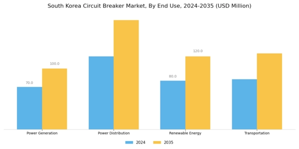 South Korea Circuit Breaker Market Segment Image 3