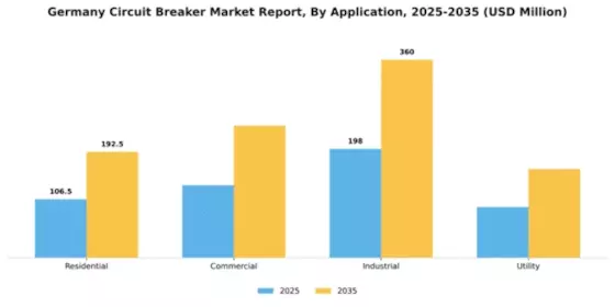 Germany Circuit Breaker Market Segment Image 0