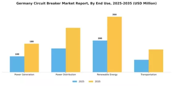 Germany Circuit Breaker Market Segment Image 1