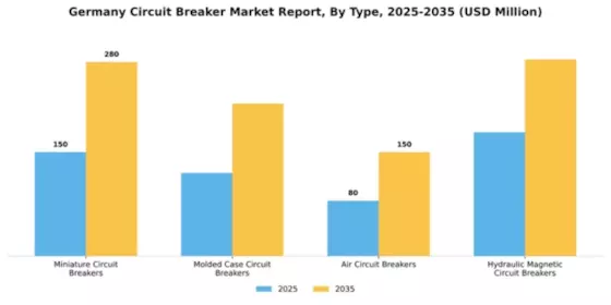 Germany Circuit Breaker Market Segment Image 2