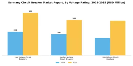 Germany Circuit Breaker Market Segment Image 3
