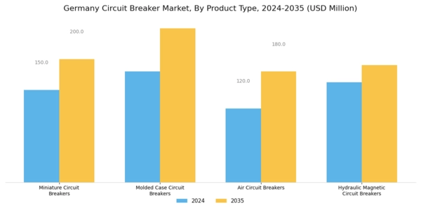 Germany Circuit Breaker Market Segment Image 1