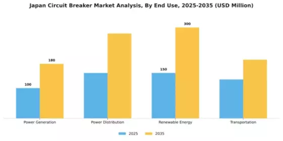Japan Circuit Breaker Market Segment Image 1