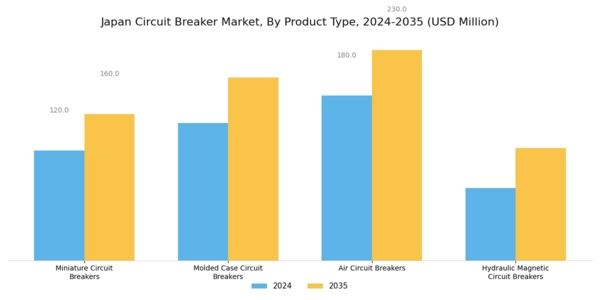 Japan Circuit Breaker Market Segment Image 1