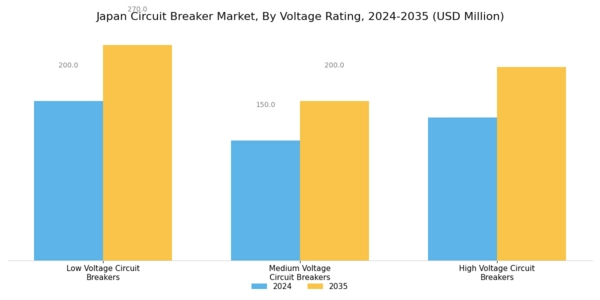 Japan Circuit Breaker Market Segment Image 2