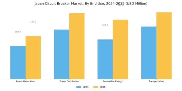 Japan Circuit Breaker Market Segment Image 3