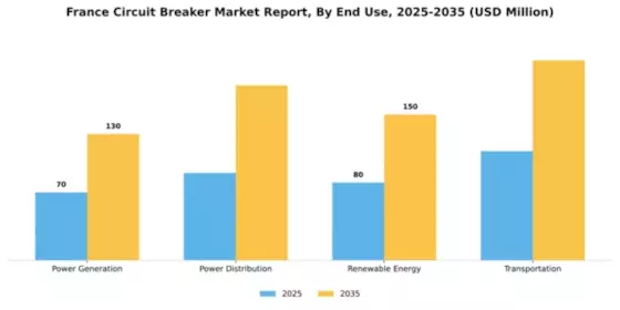 France Circuit Breaker Market Segment Image 1