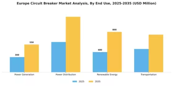 Europe Circuit Breaker Market Segment Image 1