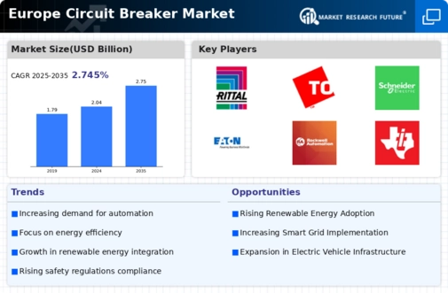 Europe Circuit Breaker Market Infographic