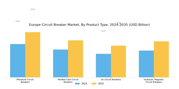 Europe Circuit Breaker Market Segment Image 1