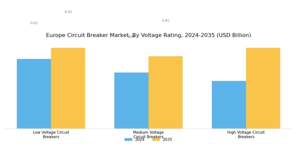 Europe Circuit Breaker Market Segment Image 2