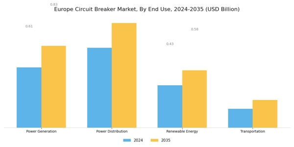 Europe Circuit Breaker Market Segment Image 3