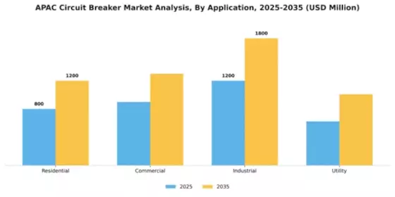 APAC Circuit Breaker Market Segment Image 0