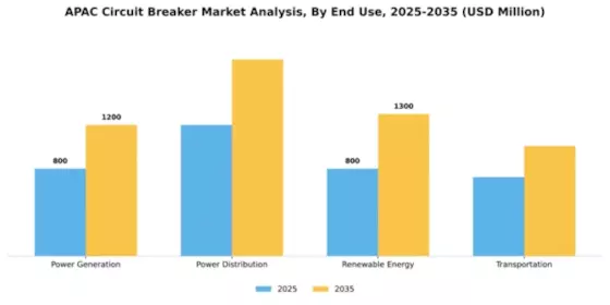 APAC Circuit Breaker Market Segment Image 1