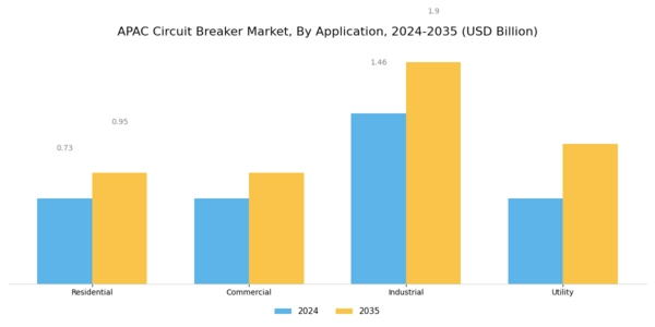 APAC Circuit Breaker Market Segment Image 0