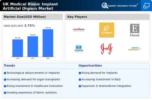 UK Medical Bionic Implant Artificial Organs Market Infographic