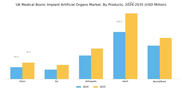 UK Medical Bionic Implant Artificial Organs Market Segment Image 1
