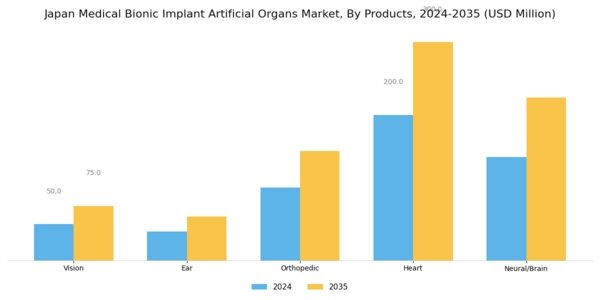 Japan Medical Bionic Implant Artificial Organs Market Segment Image 1
