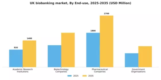 UK Biobanking Market Segment Image 1
