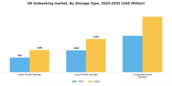 UK Biobanking Market Segment Image 3