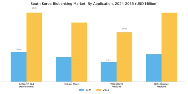 South Korea Biobanking Market Segment Image 1