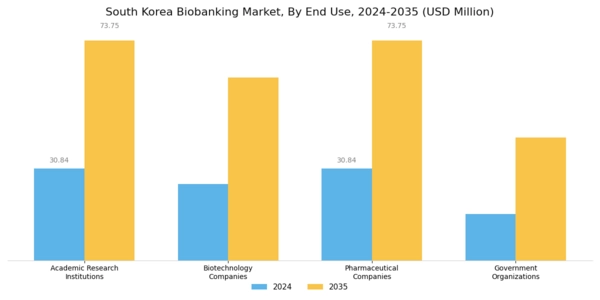South Korea Biobanking Market Segment Image 2