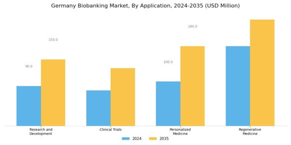 Germany Biobanking Market Segment Image 1