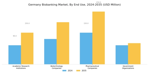 Germany Biobanking Market Segment Image 2